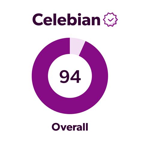 celebian reviews  The company's focus on user-friendliness, back-end technology, and customer service has set it apart from the